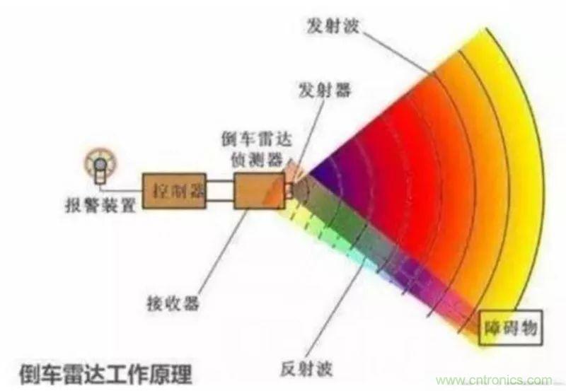 最全、最新的汽车传感器产业链总结