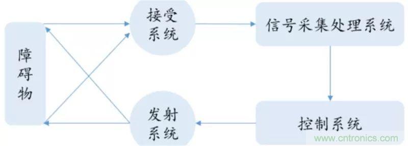 最全、最新的汽车传感器产业链总结