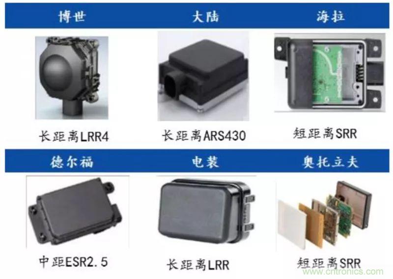 最全、最新的汽车传感器产业链总结