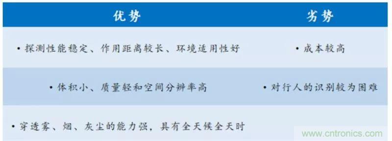 最全、最新的汽车传感器产业链总结