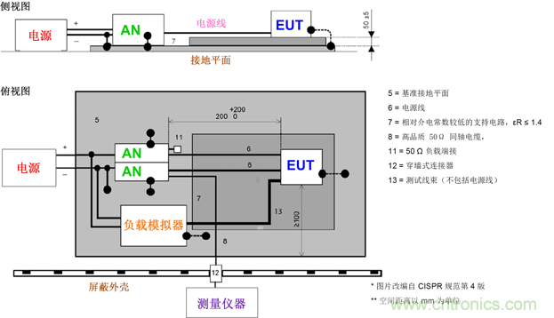 德州仪器：DC/DC 转换器 EMI 的工程师指南（一）——规范和测量