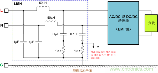 德州仪器：DC/DC 转换器 EMI 的工程师指南（一）——规范和测量