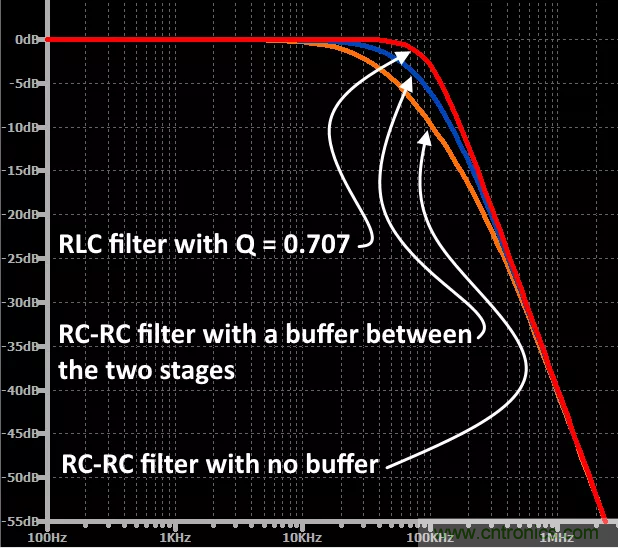 ԴRC˲˽һ£