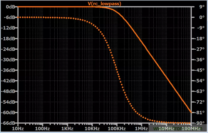 无源RC滤波器，看文了解一下（二）