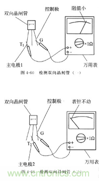 三大检测晶闸管方法分析，你都会吗？