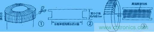 环形变压器绕制方法和手工绕制分析