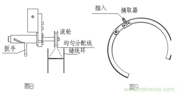 环形变压器原理图及绕线机原理