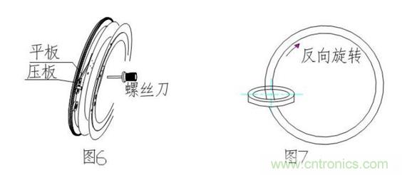 环形变压器原理图及绕线机原理