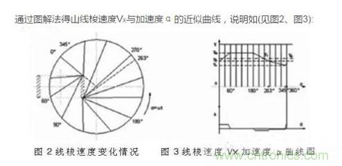 环形变压器原理图及绕线机原理