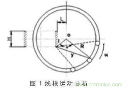 环形变压器原理图及绕线机原理