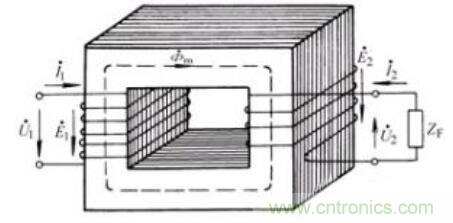 环形变压器原理图及绕线机原理