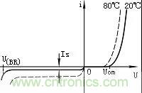 二极管的伏安特性曲线图解