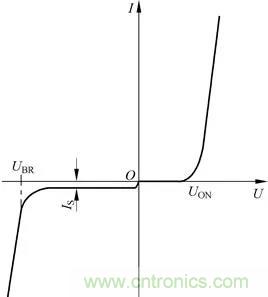 二极管的伏安特性曲线图解