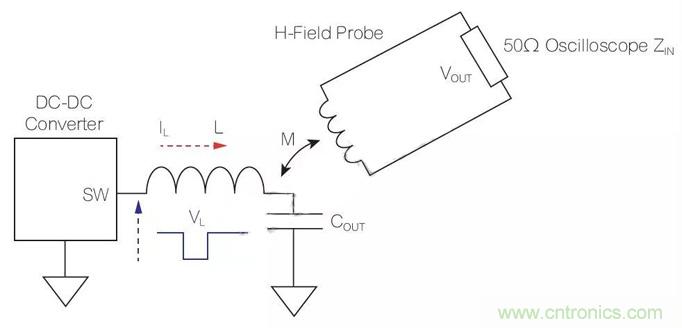 使用近场探头探测DC-DC转换器电磁干扰