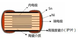 教你识别假冒MLCC，避免企业巨额损失