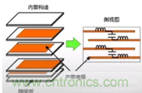 教你识别假冒MLCC，避免企业巨额损失