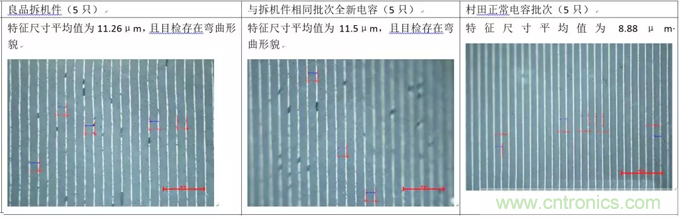 教你识别假冒MLCC，避免企业巨额损失