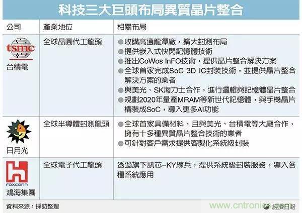 台积电、日月光同时看上这个半导体商机