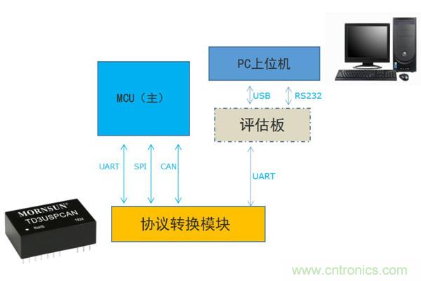 UART/SPI转CAN协议转换模块——TD5(3)USPCAN