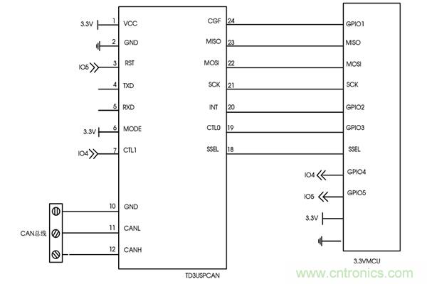 UART/SPI转CAN协议转换模块——TD5(3)USPCAN