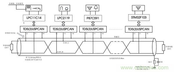 UART/SPI转CAN协议转换模块——TD5(3)USPCAN