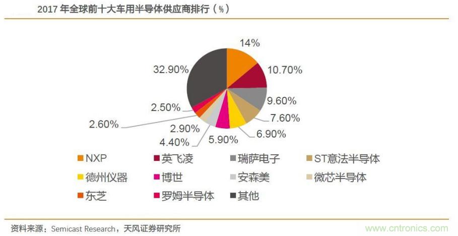 芯旺微推出17颗通过AEC-Q100认证的车规级MCU