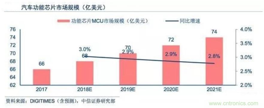 芯旺微推出17颗通过AEC-Q100认证的车规级MCU