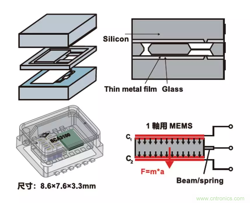 细说村田3D-MEMS传感器