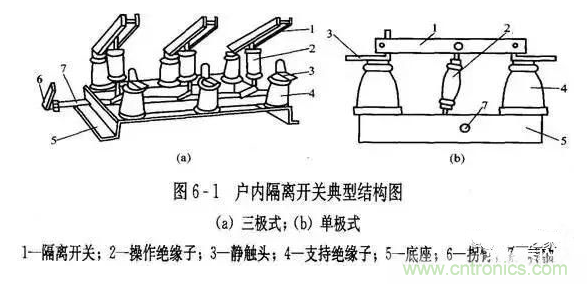 隔离开关操作原则 