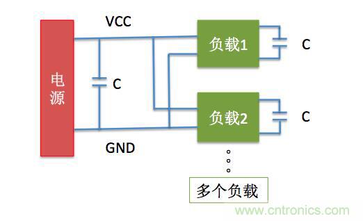 一文带你了解电源管脚为什么有电容？