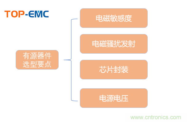 EMC元器件有源器件选型概述