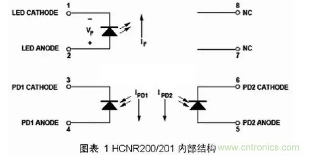 线性光耦原理与电路设计