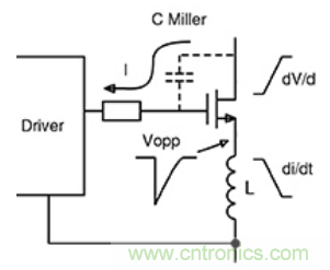 氮化镓功率晶体管需要匹配合适的门极驱动器