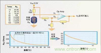 温度传感器的应用及原理分析
