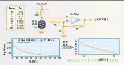 温度传感器的应用及原理分析 温度传感器的应用及原理分析