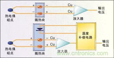 温度传感器的应用及原理分析