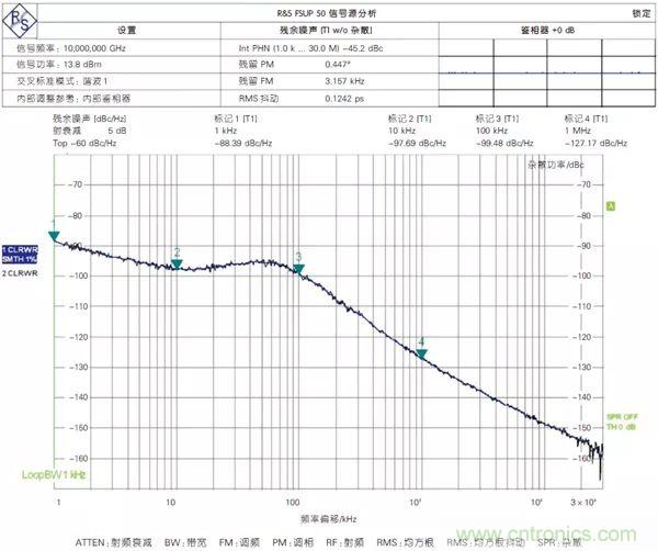 5G毫米波通信系统的本振源设计与实现