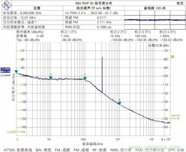 5G毫米波通信系统的本振源设计与实现