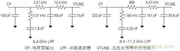 5G毫米波通信系统的本振源设计与实现