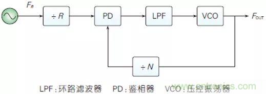 5G毫米波通信系统的本振源设计与实现