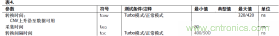 运放设计这十个坑点,你遇到过几个?