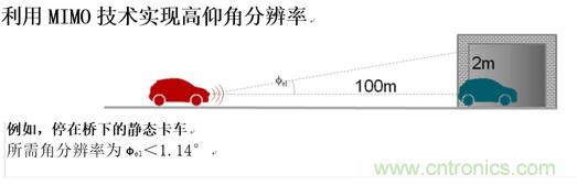 成像雷达:一个传感器控制所有传感器 成像雷达:一个传感器控制所有传感器