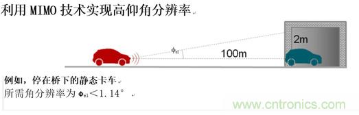 成像雷达：一个传感器控制所有传感器