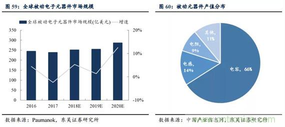 5G换机潮，产业链多环节迎来新机遇！