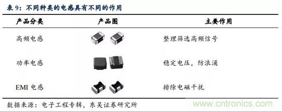 5G换机潮，产业链多环节迎来新机遇！