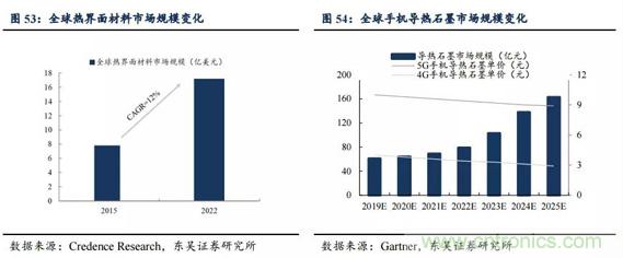 5G换机潮，产业链多环节迎来新机遇！