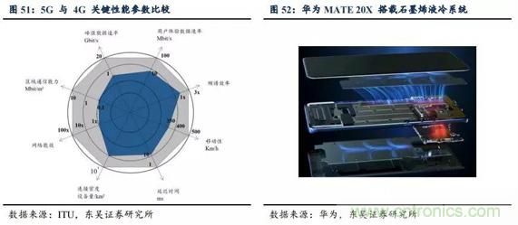 5G换机潮，产业链多环节迎来新机遇！