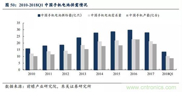 5G换机潮，产业链多环节迎来新机遇！