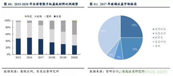 5G换机潮，产业链多环节迎来新机遇！