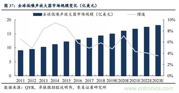 5G换机潮，产业链多环节迎来新机遇！